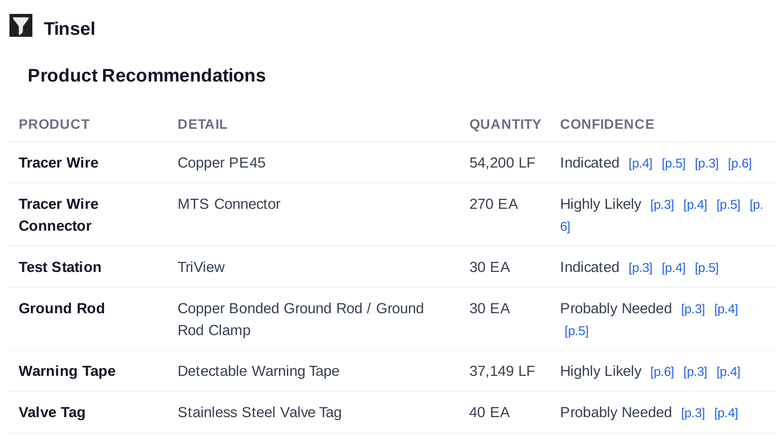 Report page listing recommended products with quantity, confidence level and links to the plan pages each is based on